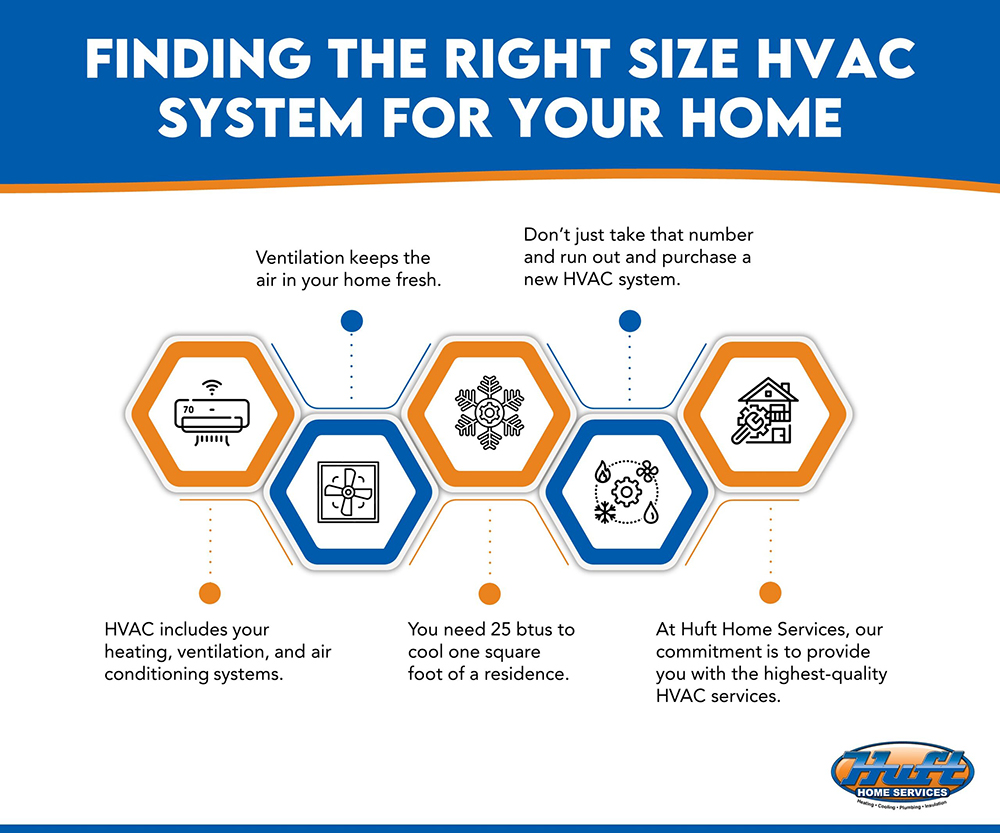 find right size hvac